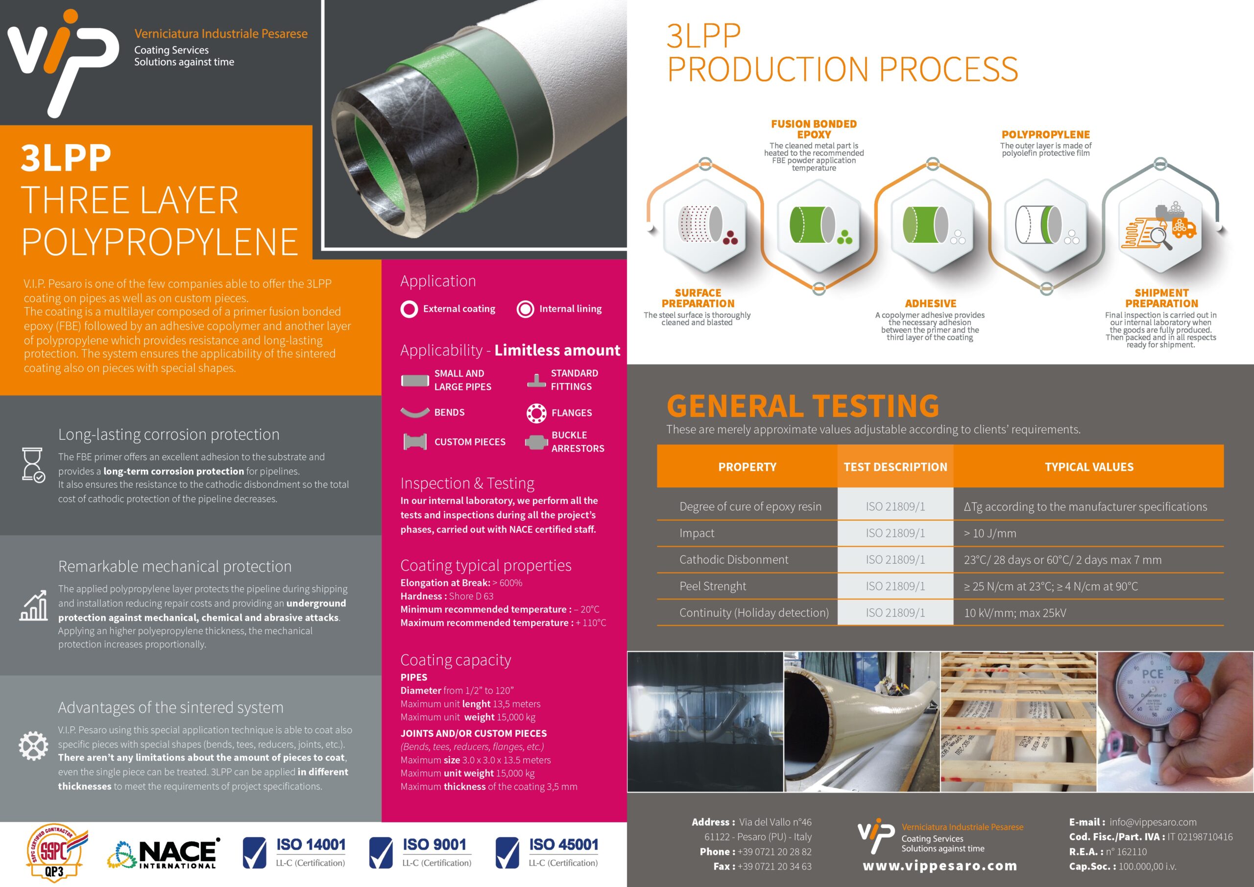 PROCESS - 3LPP 3-LAYER-POLYPROPYLENE