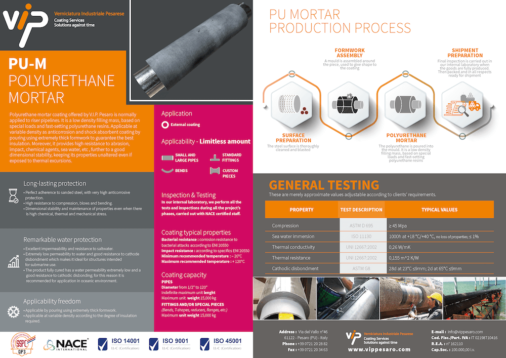 PROCESS - 3LPP 3-LAYER-POLYPROPYLENE